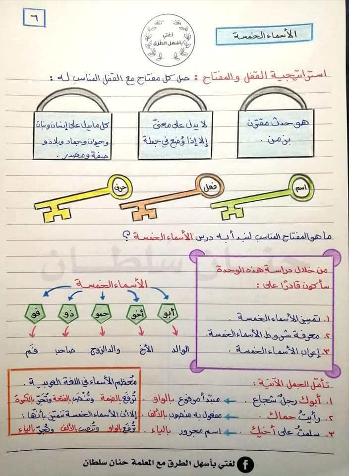 NDcxMzIx1 صور شرح درس الاسماء الخمسة للصف الثامن الفصل الثاني 2022